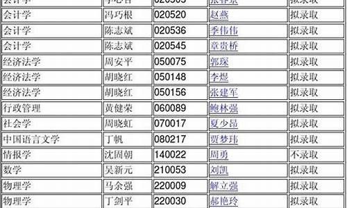 南京大学博士名单公示_南京大学博士录取名单王锐