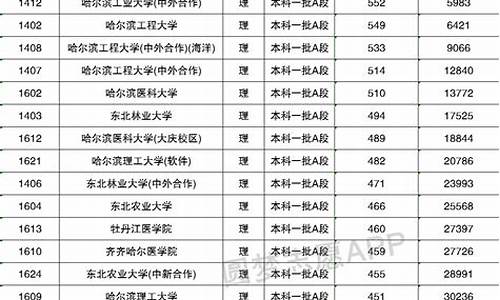 黑龙江文科高考排名,黑龙江文科高考排名25531名