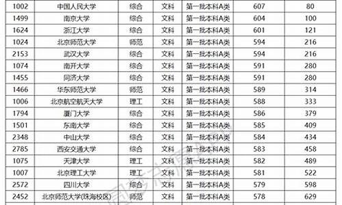 安徽高考名校排名_安徽高考名校