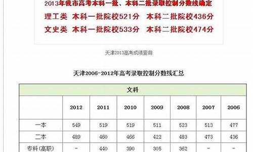 天津高考成绩复核,天津高考成绩复核怎么申