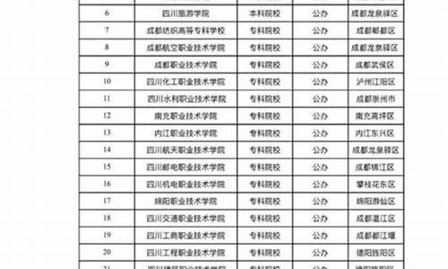 四川省高校扩招2020,四川高考2017扩招