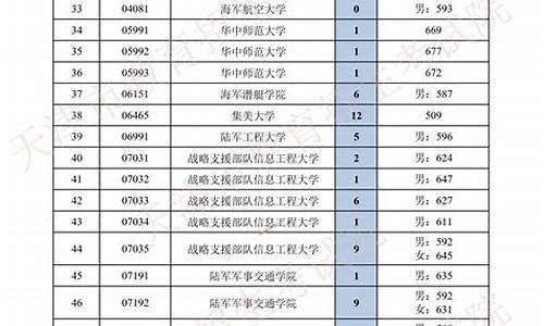 天津高考本科批次分数线_天津高考本科一批