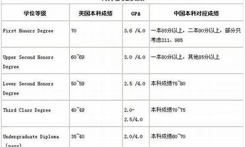 本科的学历类别是什么,本科学历分类等级划分