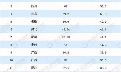 各地高考人数和录取比例,各地高考人数汇总