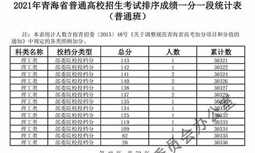 2024青海高考录取名单_青海高考录取公