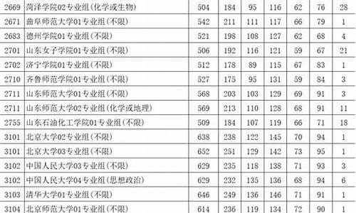 江苏高考二本录取率_2021江苏高考二本录取分数线一览表