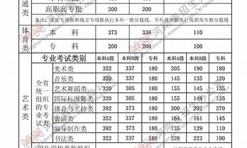 2023年高考分数线一览表,2023年高考分数线