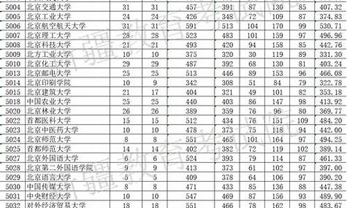 2023年新疆单列类高考分数线各大学,2023年新疆单列类高考分数线