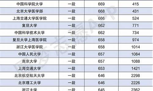 山东高考分数排名2015_山东高考分数排