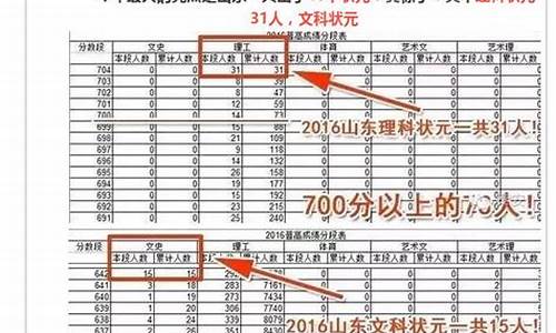 2016年山东高考试卷是什么卷_2016