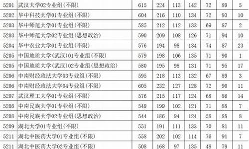 1999年高考分数线一览表_1999年高