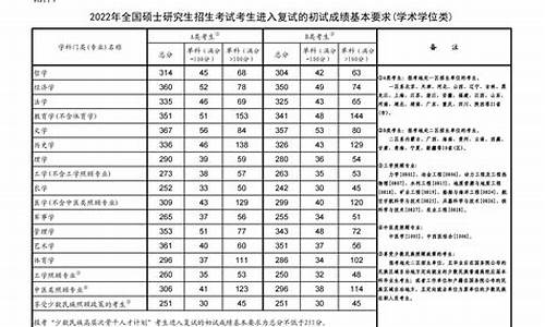 2020年警务硕士考研分数线,警务专业考