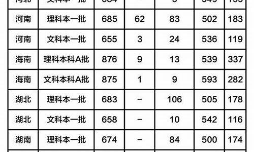 北师大新高考分数线_北京师大高考分数线