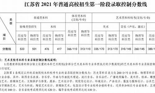 江苏省高考总分2017_江苏省高考总分2