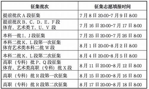 甘肃高考什么时候出来_甘肃几号高考