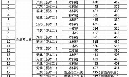 今年高考一本分数线是多少,今年高考一本分数线是多少分录取四川