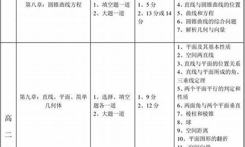 数学高考题型及分值,数学高考题型有哪些