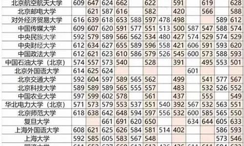 今年高考分数线2019_今年高考分数线2023是多少