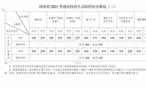 今年高考录取时间湖南_2021年高考录取