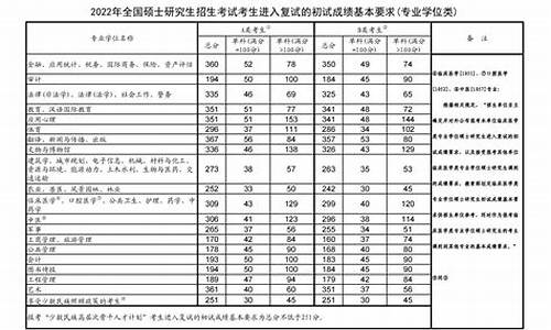 21年文科本科录取分数线,21届文科本科分数线