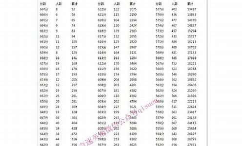 2014年四川省高考分数线_2014年四川省高考