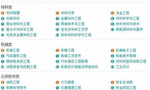 本科大学里的专科专业学费,本科院校专科专业学费贵吗