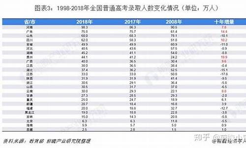 17年高考考生数量_17年高考考生总数