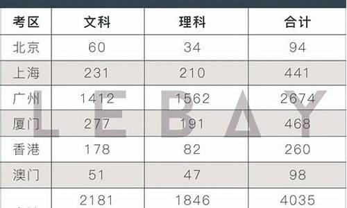 高考联考分数_2022高考联考