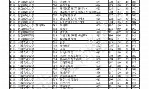 重庆2016年高考录取_2016年重庆高