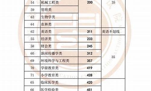 福建省本科录取分数线2023理科,福建省