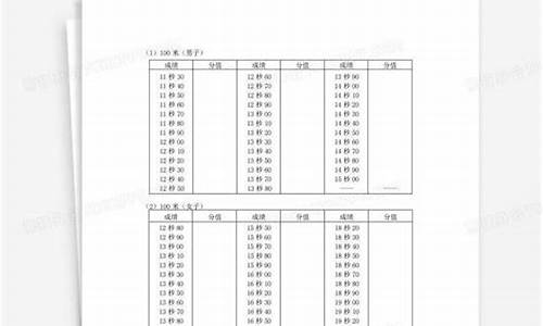 体育高考800米分数线_体育高考800评