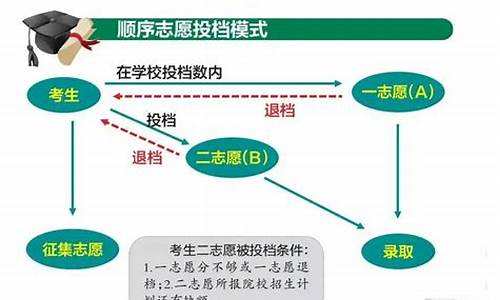 录取类别是什么意思呀,录取类别怎么写