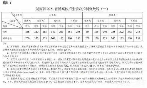 2016湖南高考分数线表,湖南2016年