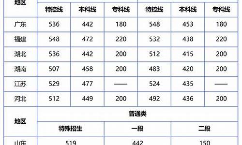 高考查分2014年,2014高考分数查询