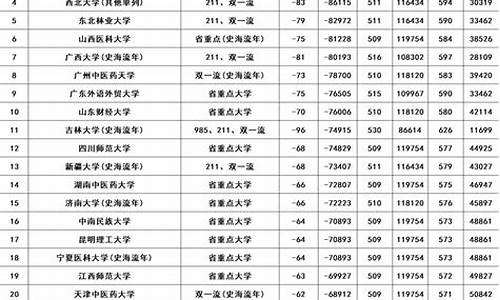 2022河南高考录取分数线_2022河南