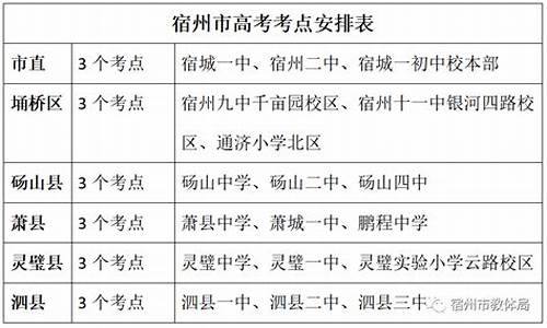 2021年宿州高考理科状元_宿州2016