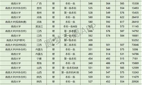 近三年录取分数线查询_近年来录取分数线