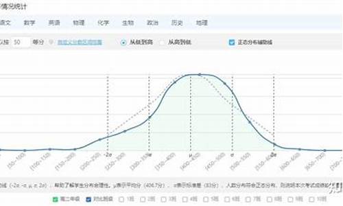 高考成绩均衡_高考均分是什么意思