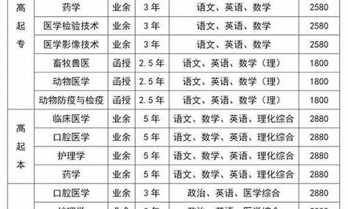 2021年锦州高考考点分布,2017锦州