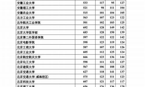 2017年河北高考提前批提档线,2017年河北省高考本科线