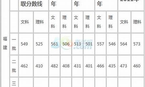 2016年福建高考满分_2016年福建省