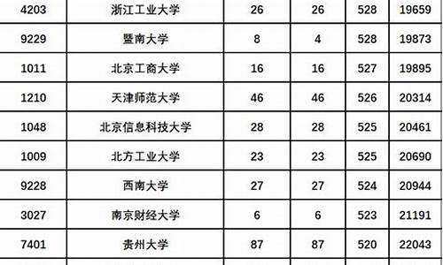 分数线不够可以上大学吗,分数线不够位次够