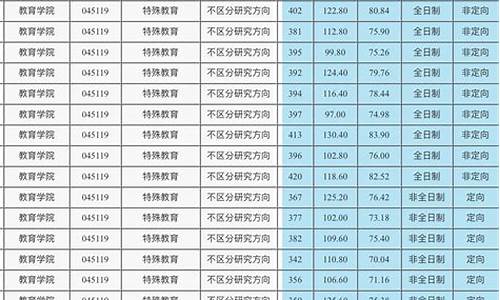 辽宁师范高考分数线,辽师高考分数线