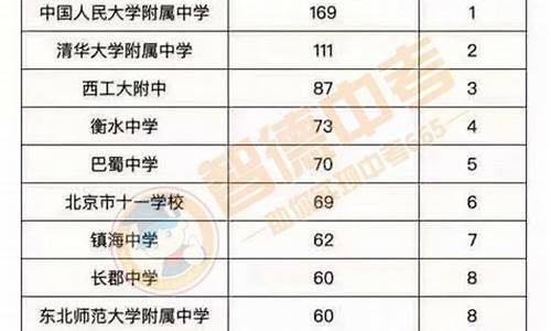 西北工大19年高考分数线,西北工业大学高