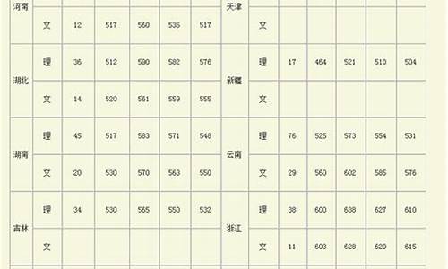 广西高考状元2023是谁_广西高考状元2