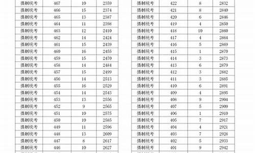 2017年浙江高考政策_浙江省2017高