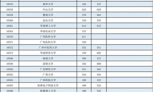 2017广西高考总分_2017年广西高考一分一段表