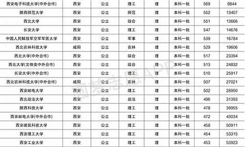 高考二本三本录取分数_2021二本和三本分数线