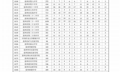 2023年普通高中录取分数线河北_202