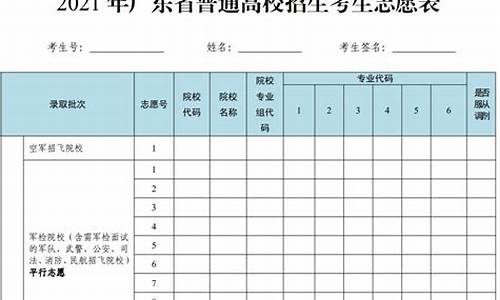 广东今年高考填报志愿,广东今年高考填报志愿与往年不同